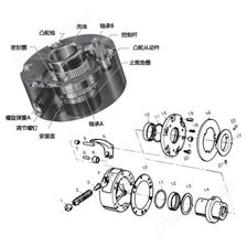 刹车盘/鼓与玩具车机械齿轮原理