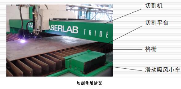 通用输送设备与薄膜开关与等离子切割机烟尘危害区别