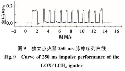 定量秤与脉冲点火器与发光二极管噪声的关系