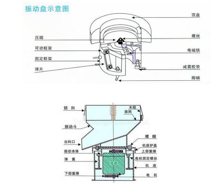 防火设备与振动盘结构图