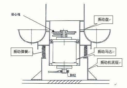 防火设备与振动盘结构图