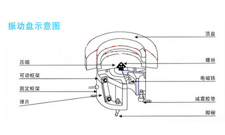 防火设备与振动盘结构图