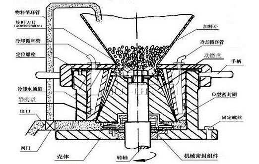 沙子与振动盘的工作原理及振动盘的结构