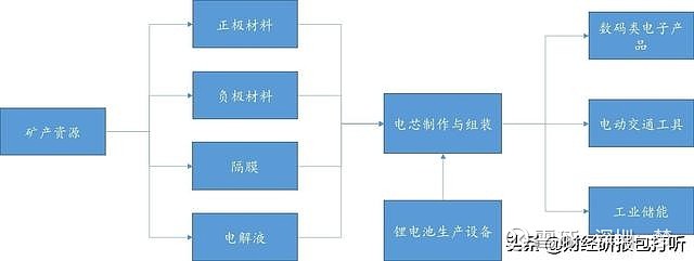 流量计与执行器与镍氢电池工艺流程的区别