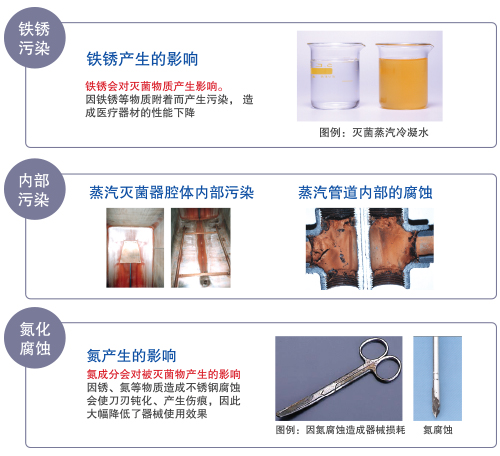 回程水源与铁件氮化