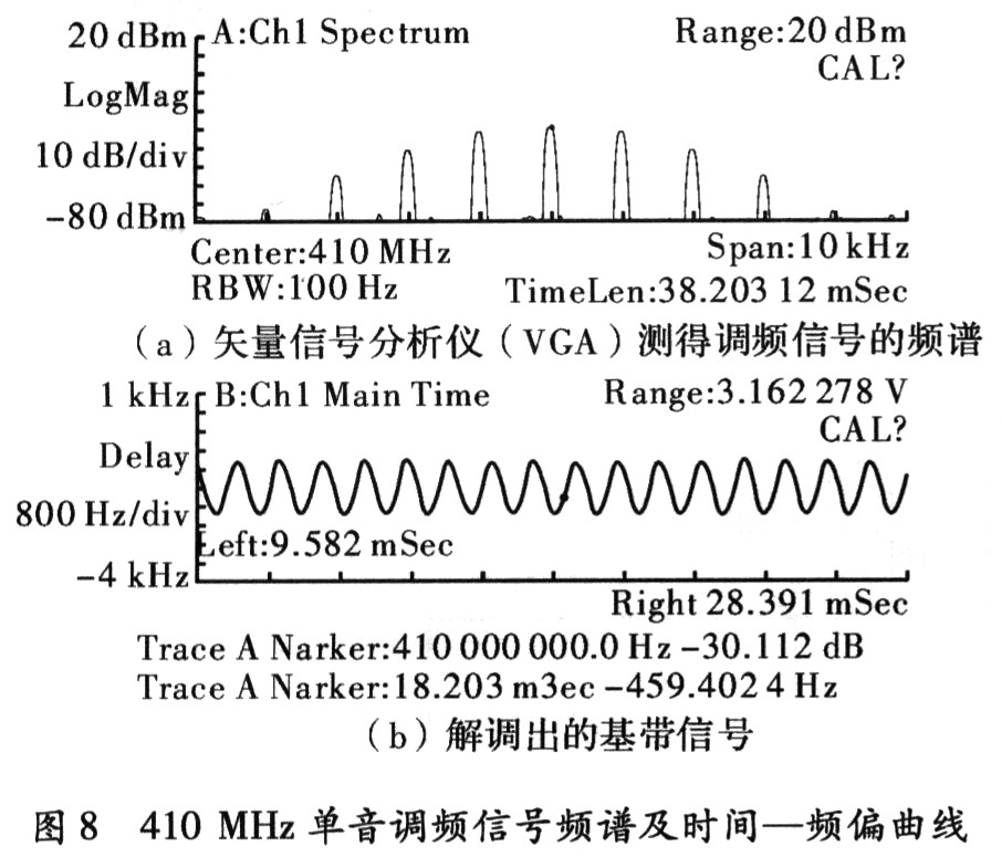 全景扫频仪与调频笔记