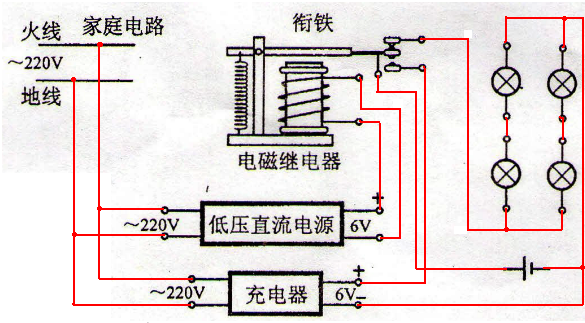 其它炊具/灶具与应急电源组成