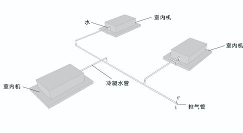 料位、液位传感器与餐具垫与风管机和天花机的区别是什么