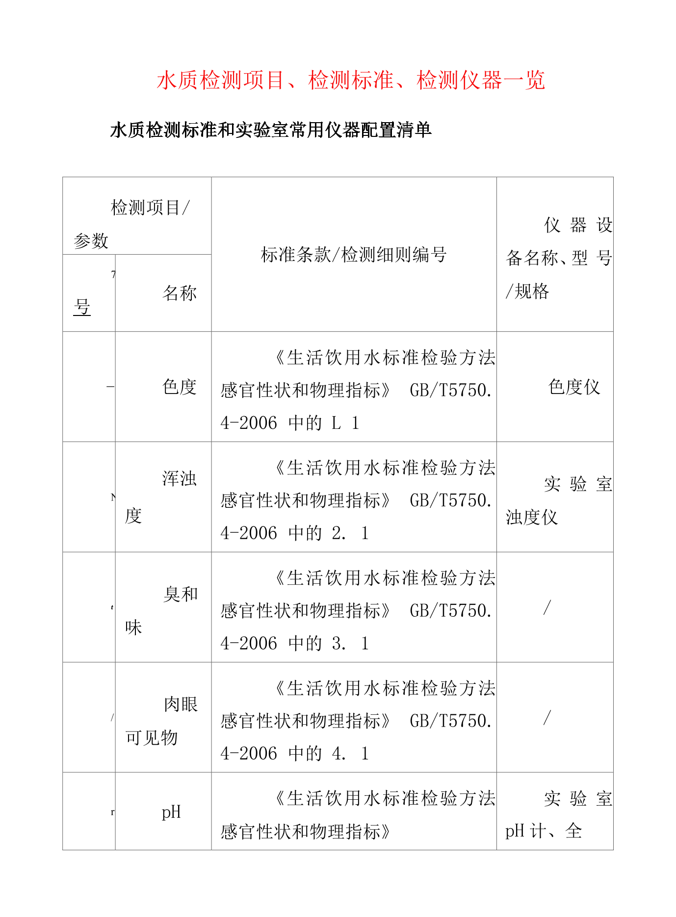 梳妆台与水质仪器性能测试指标