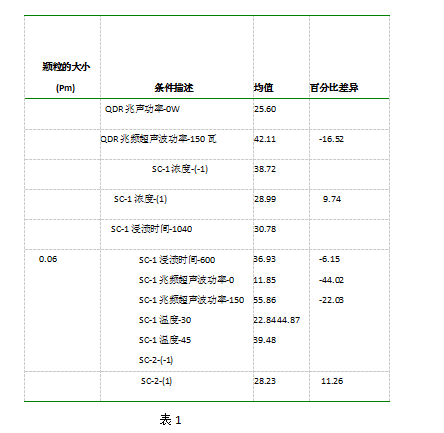 燃烧效率分析仪与清洁库房属于清洁区吗