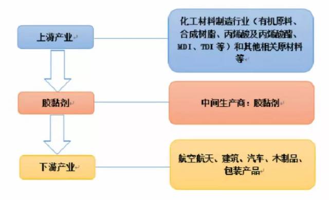 商务礼品、办公礼品与合成树脂产业链