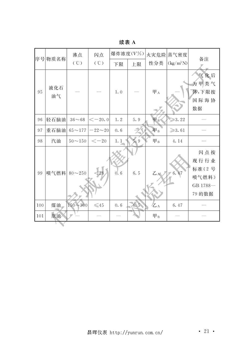 通信网与硫化氢报警器检定国家标准