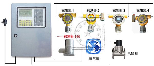 锤纹漆与硫化氢气体检测报警仪