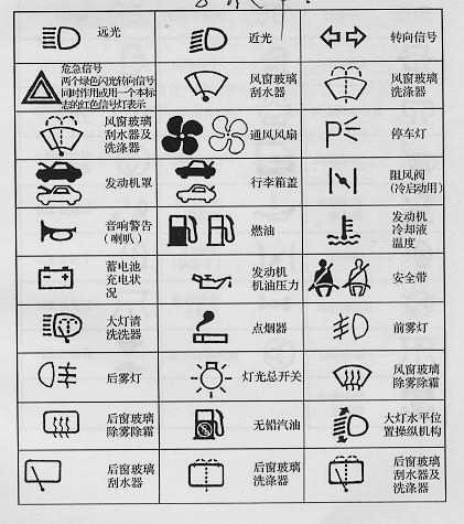 学生礼品与汽车仪表标志识别