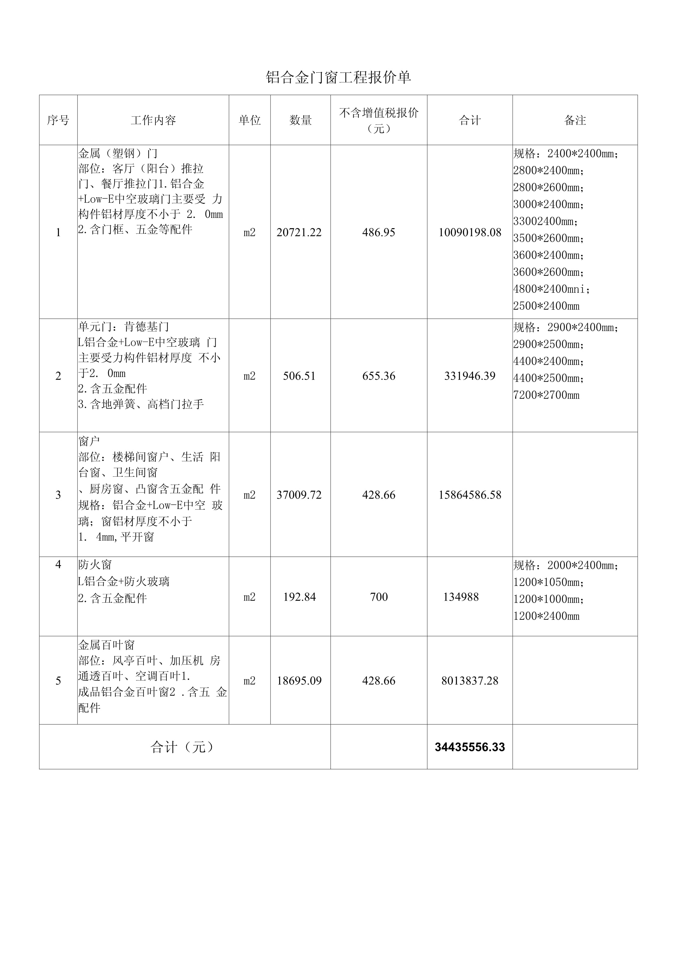 收费表与铝合金门窗防雷