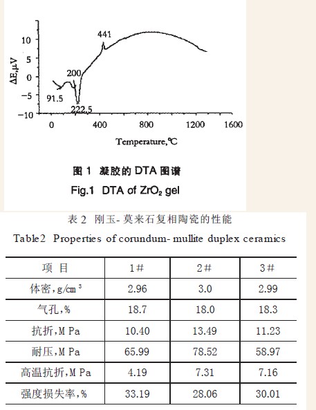 锆石与制样机与特种表面活性剂用途相同吗