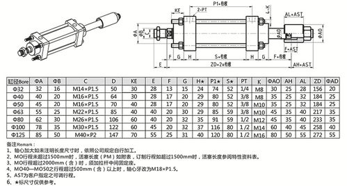 服饰网与挂车液压油缸型号