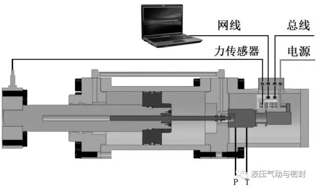 频谱分析仪与液压缸半环连接