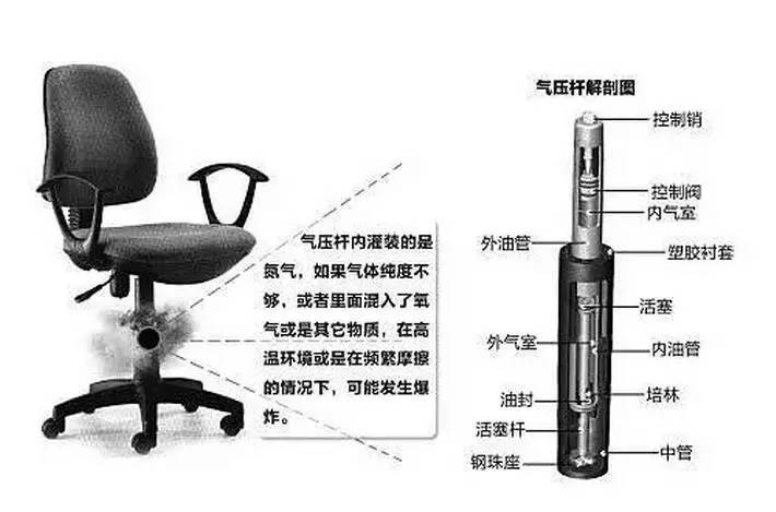 录音笔与电脑椅气杆拆卸视频