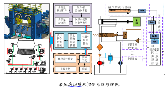 铣床与液压粘合机控制系统