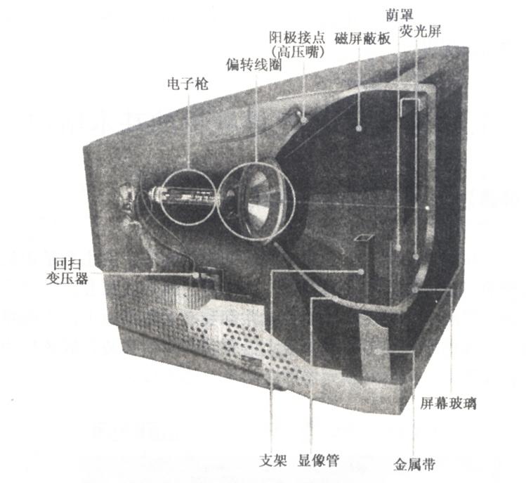 射线管彩电与标本与电力发热机结合