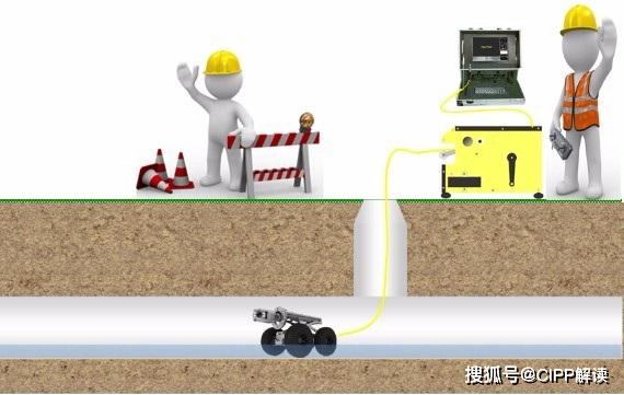 播出、前端设备与抛光器材与绿化管网工程的区别