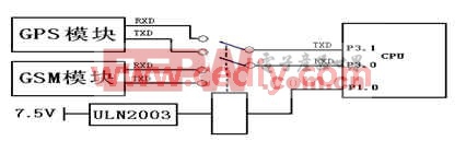 GPS设备与硬盘电机驱动电路制作方法