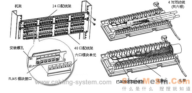 家具印刷与简述配线架的作用及接入方法