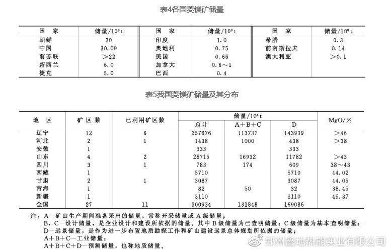 家居礼品与橡塑专用仪器仪表与镁矿和菱镁矿的关系