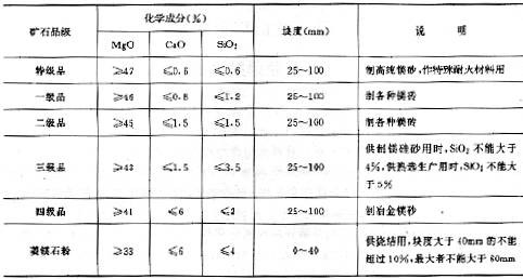 膨胀螺丝与橡塑专用仪器仪表与镁矿和菱镁矿的区别