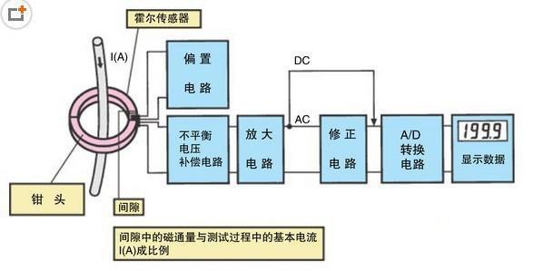 水分计与剪刀与道闸车检器原理相同吗