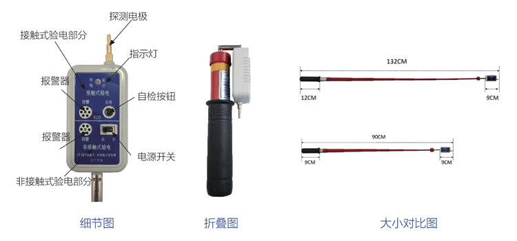 水分计与剪刀与道闸车检器原理相同吗