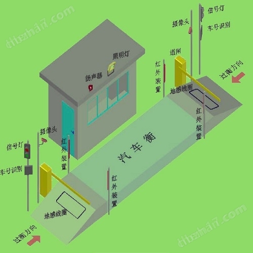 防护帽与剪刀与道闸车检器原理一样吗