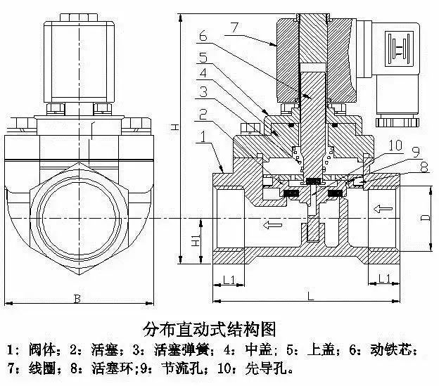 电磁阀与压力变送器设计