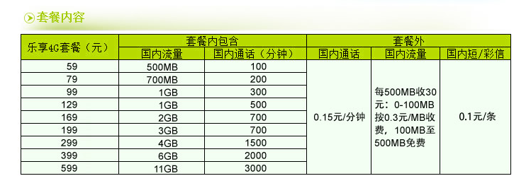 平板玻璃与小灵通打电话收费标准