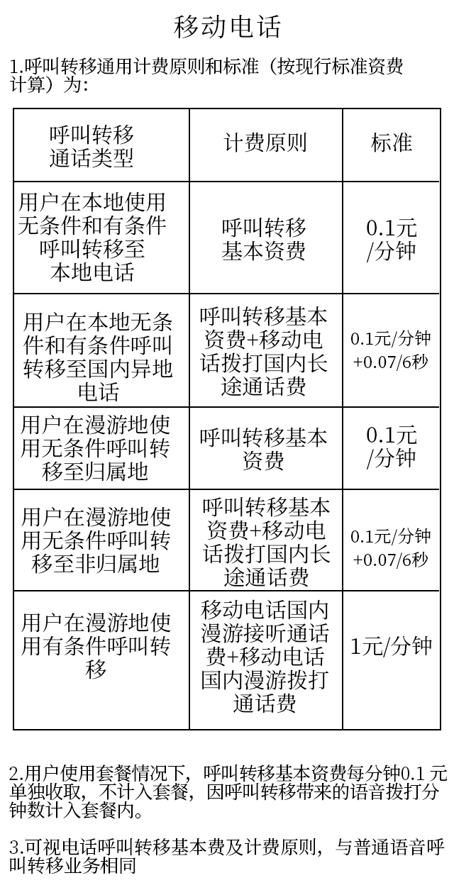 平板玻璃与小灵通打电话收费标准