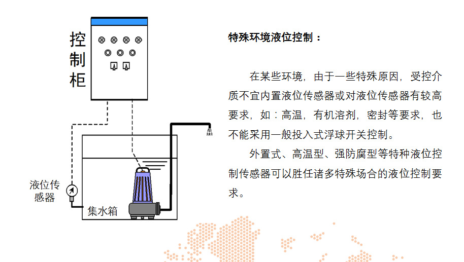 家居用品加工与排污泵控制器