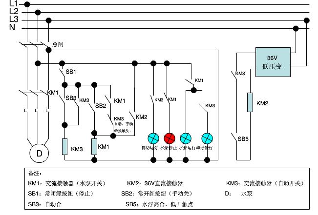 金杯与排污泵控制器