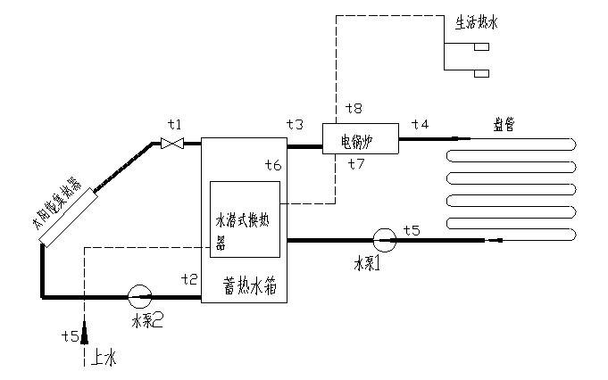 流量控制阀与太阳能发电能带电热毯吗