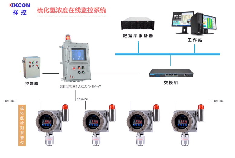 硫化氢检测仪与麻纺工艺