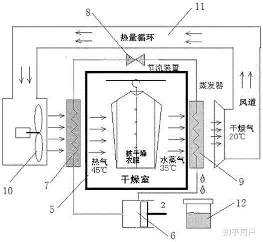 镜台与烘干机冷凝和热烘