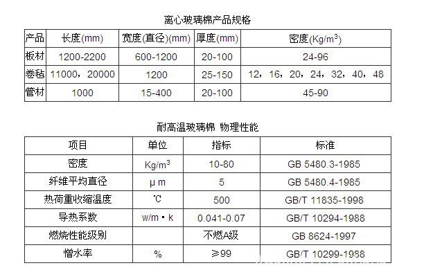 除垢剂与离心玻璃棉执行标准