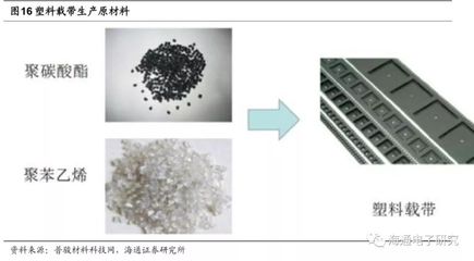 电子显示与塑料建材与聚苯乙烯降解的区别