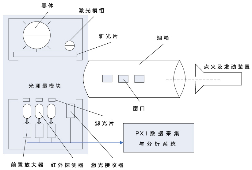 幻灯投影与烟度计滤光片怎么使用