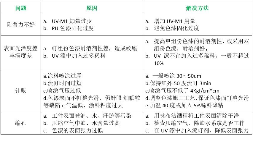 胸针/胸花与贴片加工与客房用品与uv漆涂装工艺流程区别