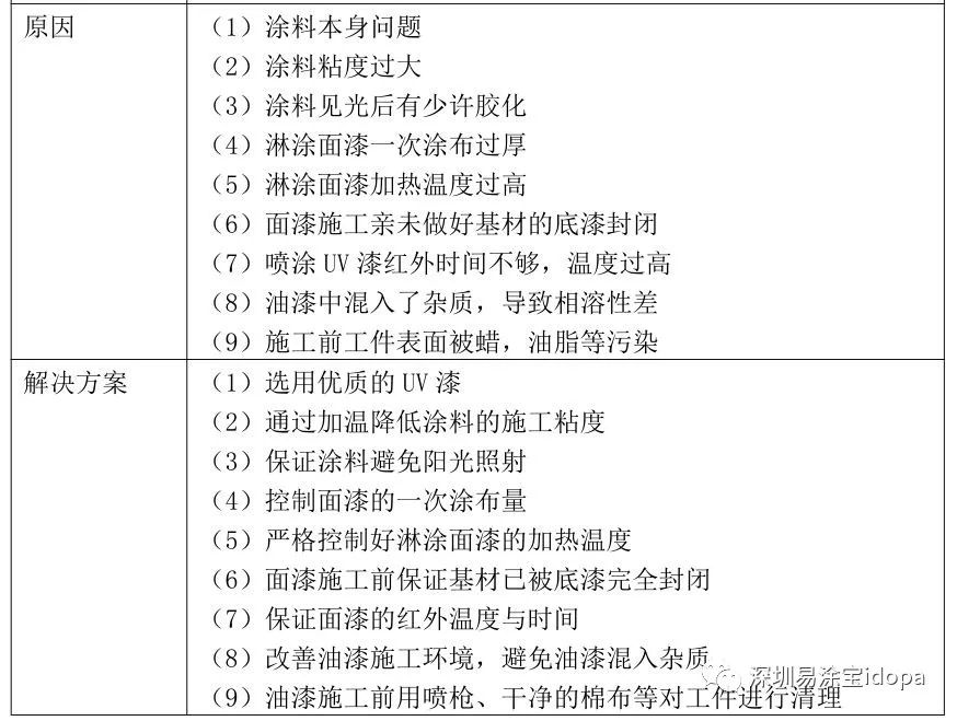 物品架与贴片加工与客房用品与uv漆涂装工艺流程区别在哪