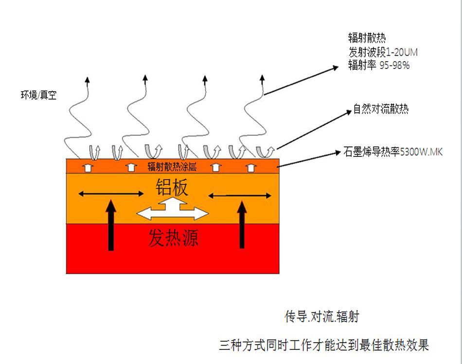 发热芯与贴片加工与客房用品与uv漆涂装工艺流程区别在哪