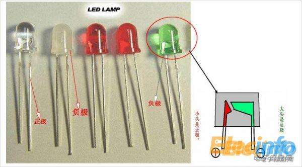 镁与计数器与发光二极管的原理和作用区别