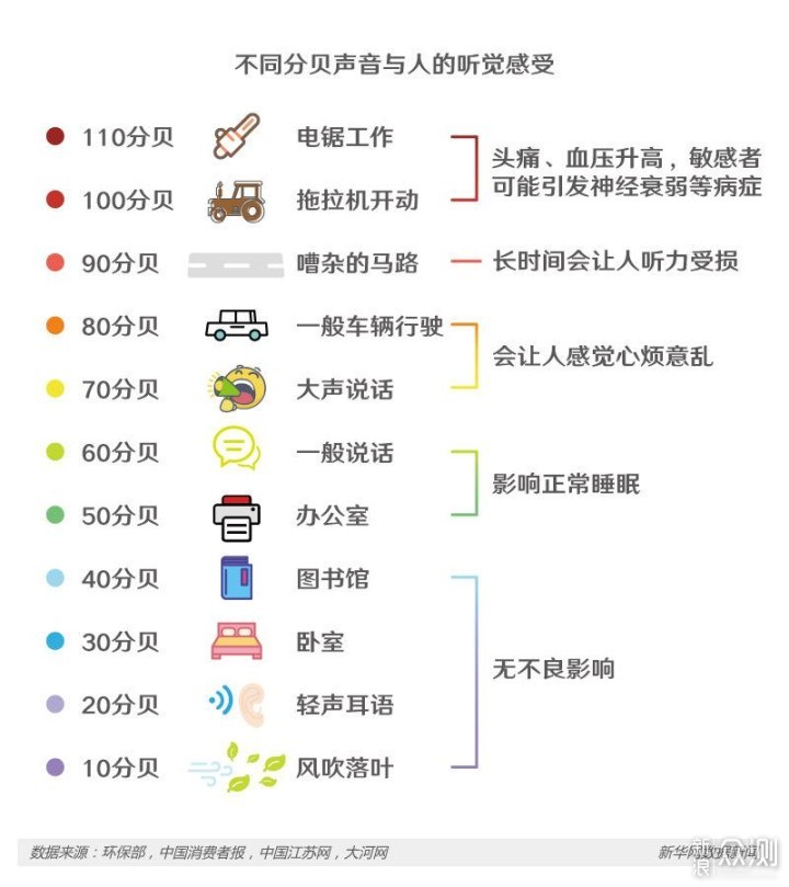 拼图与电动车充电噪音分贝