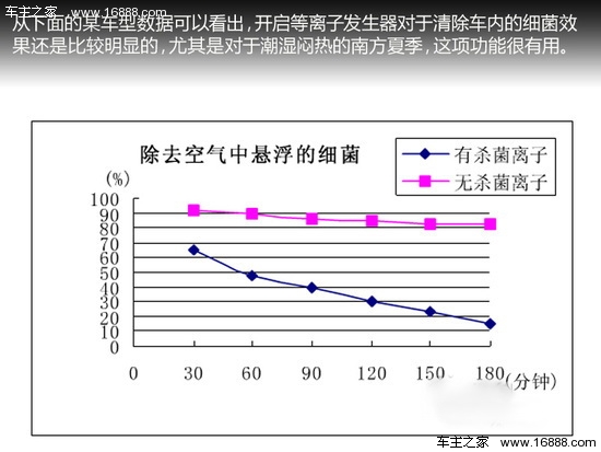 汽车玻璃与云母片折射率与空气对比